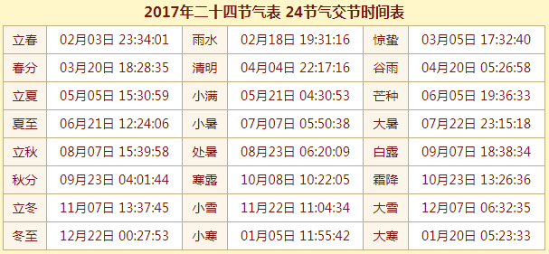 2017年二十四节气表