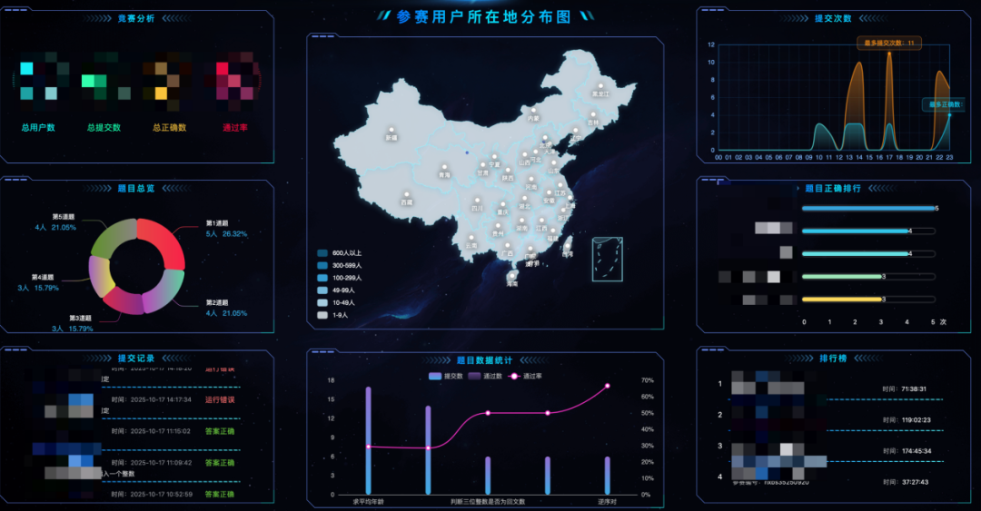 向竞赛黑产亮剑！赛氪推出AI监考系统，捍卫每一份努力的纯洁